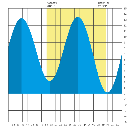 Nukshak Island tide chart for Saturday, March 23, 2024