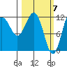 Nukshak Island tide chart for Thursday, March 7, 2024