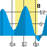 Nukshak Island tide chart for Friday, March 8, 2024