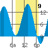 Nukshak Island tide chart for Saturday, March 9, 2024