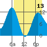 Nukshak Island tide chart for Saturday, April 13, 2024