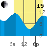 Nukshak Island tide chart for Monday, April 15, 2024
