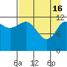 Nukshak Island tide chart for Tuesday, April 16, 2024
