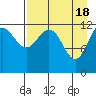 Nukshak Island tide chart for Thursday, April 18, 2024