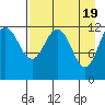Nukshak Island tide chart for Friday, April 19, 2024