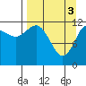 Nukshak Island tide chart for Wednesday, April 3, 2024