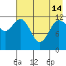 Nukshak Island tide chart for Tuesday, May 14, 2024