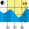 Nukshak Island tide chart for Wednesday, May 15, 2024