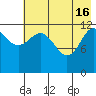 Nukshak Island tide chart for Thursday, May 16, 2024