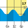 Nukshak Island tide chart for Friday, May 17, 2024