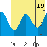 Nukshak Island tide chart for Sunday, May 19, 2024