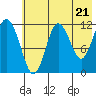 Nukshak Island tide chart for Tuesday, May 21, 2024