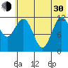 Nukshak Island tide chart for Thursday, May 30, 2024