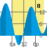 Nukshak Island tide chart for Wednesday, May 8, 2024