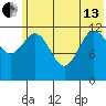 Nukshak Island tide chart for Thursday, June 13, 2024