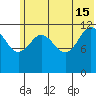Nukshak Island tide chart for Saturday, June 15, 2024