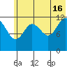 Nukshak Island tide chart for Sunday, June 16, 2024