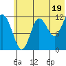 Nukshak Island tide chart for Wednesday, June 19, 2024