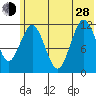 Nukshak Island tide chart for Friday, June 28, 2024