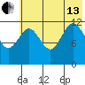 Nukshak Island tide chart for Saturday, July 13, 2024