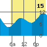 Nukshak Island tide chart for Monday, July 15, 2024