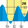 Nukshak Island tide chart for Saturday, July 20, 2024
