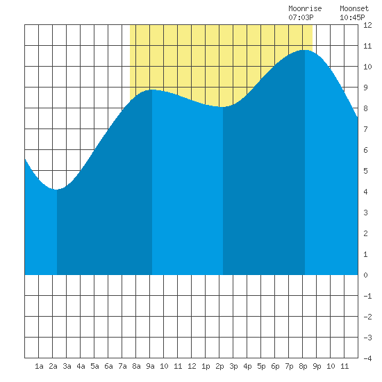 Nukshak Island tide chart for Wednesday, September 11, 2024