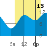 Nukshak Island tide chart for Friday, September 13, 2024