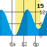 Nukshak Island tide chart for Sunday, September 15, 2024