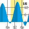 Nukshak Island tide chart for Wednesday, October 16, 2024