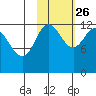 Nukshak Island tide chart for Saturday, October 26, 2024
