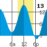 Nukshak Island tide chart for Wednesday, November 13, 2024