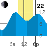 Nukshak Island tide chart for Friday, November 22, 2024