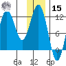 Nukshak Island tide chart for Sunday, December 15, 2024