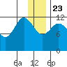 Nukshak Island tide chart for Monday, December 23, 2024