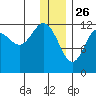 Nukshak Island tide chart for Thursday, December 26, 2024