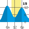 Nukshak Island tide chart for Sunday, January 19, 2025