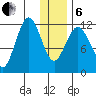 Nukshak Island tide chart for Monday, January 6, 2025