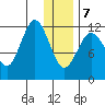Nukshak Island tide chart for Tuesday, January 7, 2025