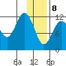 Nukshak Island tide chart for Wednesday, January 8, 2025