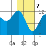 Nukshak Island tide chart for Friday, February 7, 2025