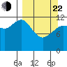 Nukshak Island tide chart for Saturday, March 22, 2025