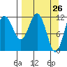 Nukshak Island tide chart for Wednesday, March 26, 2025