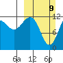 Nukshak Island tide chart for Sunday, March 9, 2025