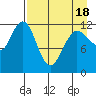 Nukshak Island tide chart for Friday, April 18, 2025