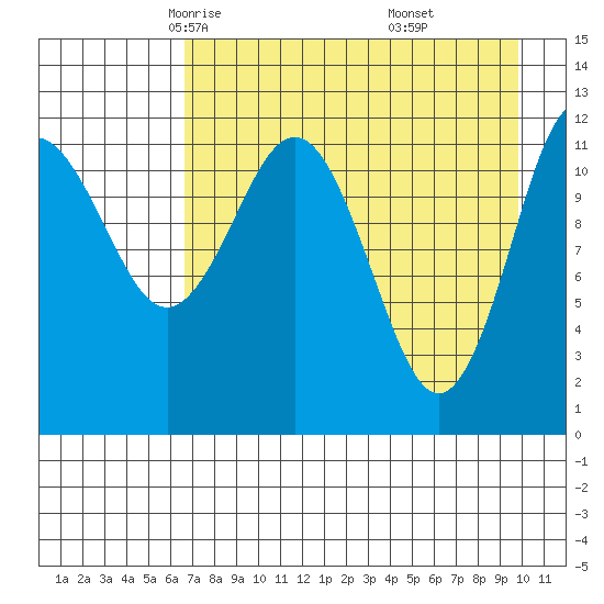 Nukshak Island tide chart for Wednesday, April 23, 2025