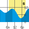 Nukshak Island tide chart for Sunday, April 6, 2025