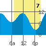 Nukshak Island tide chart for Monday, April 7, 2025