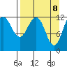 Nukshak Island tide chart for Tuesday, April 8, 2025