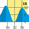 Nukshak Island tide chart for Friday, May 16, 2025